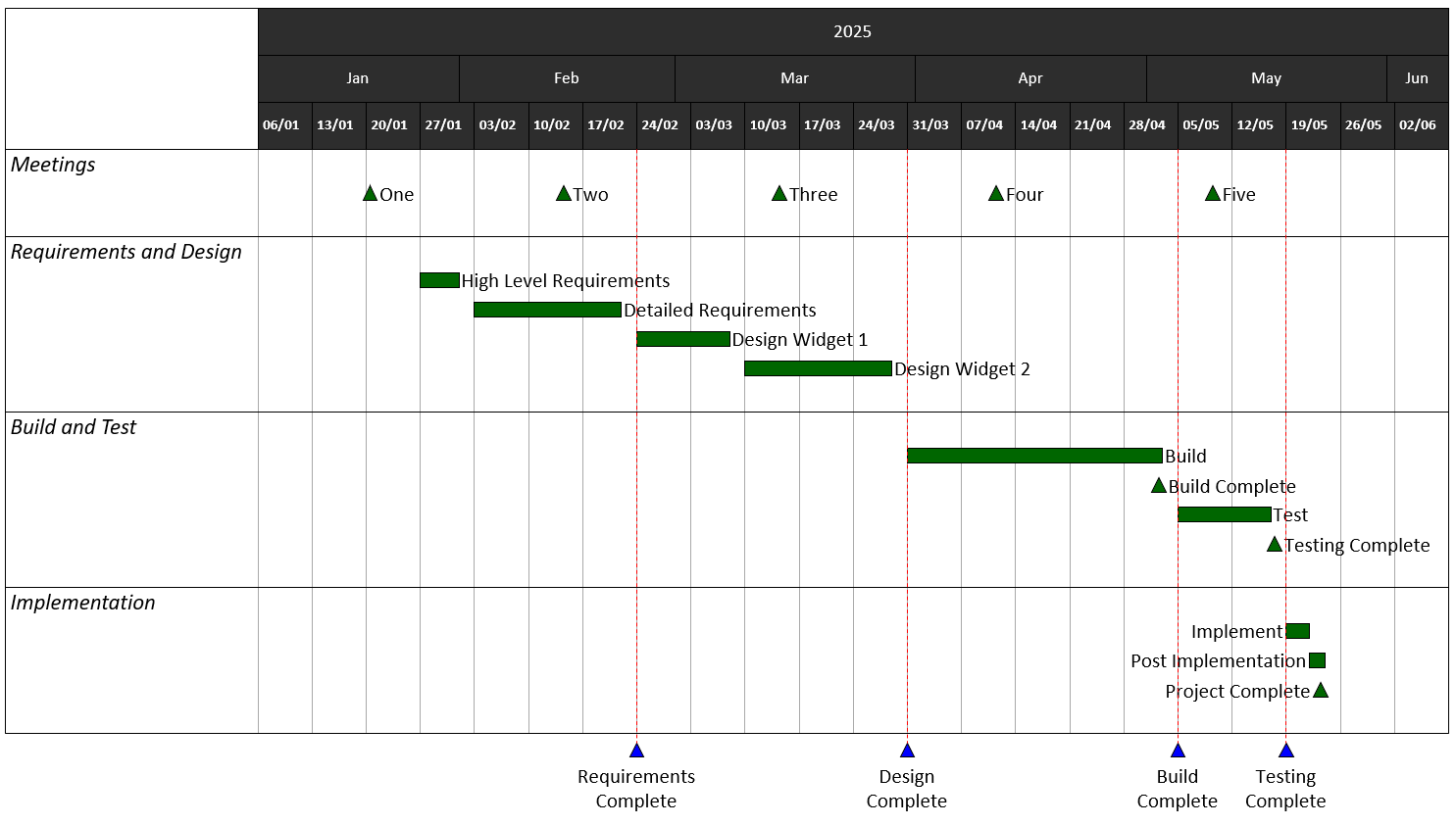 Chart Example 1