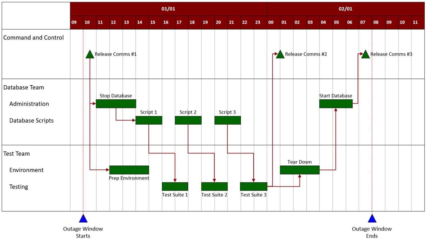 Chart Example 2