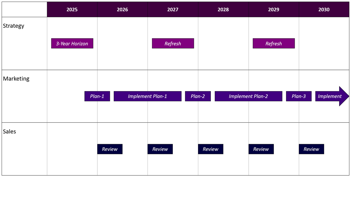 Chart Example 3